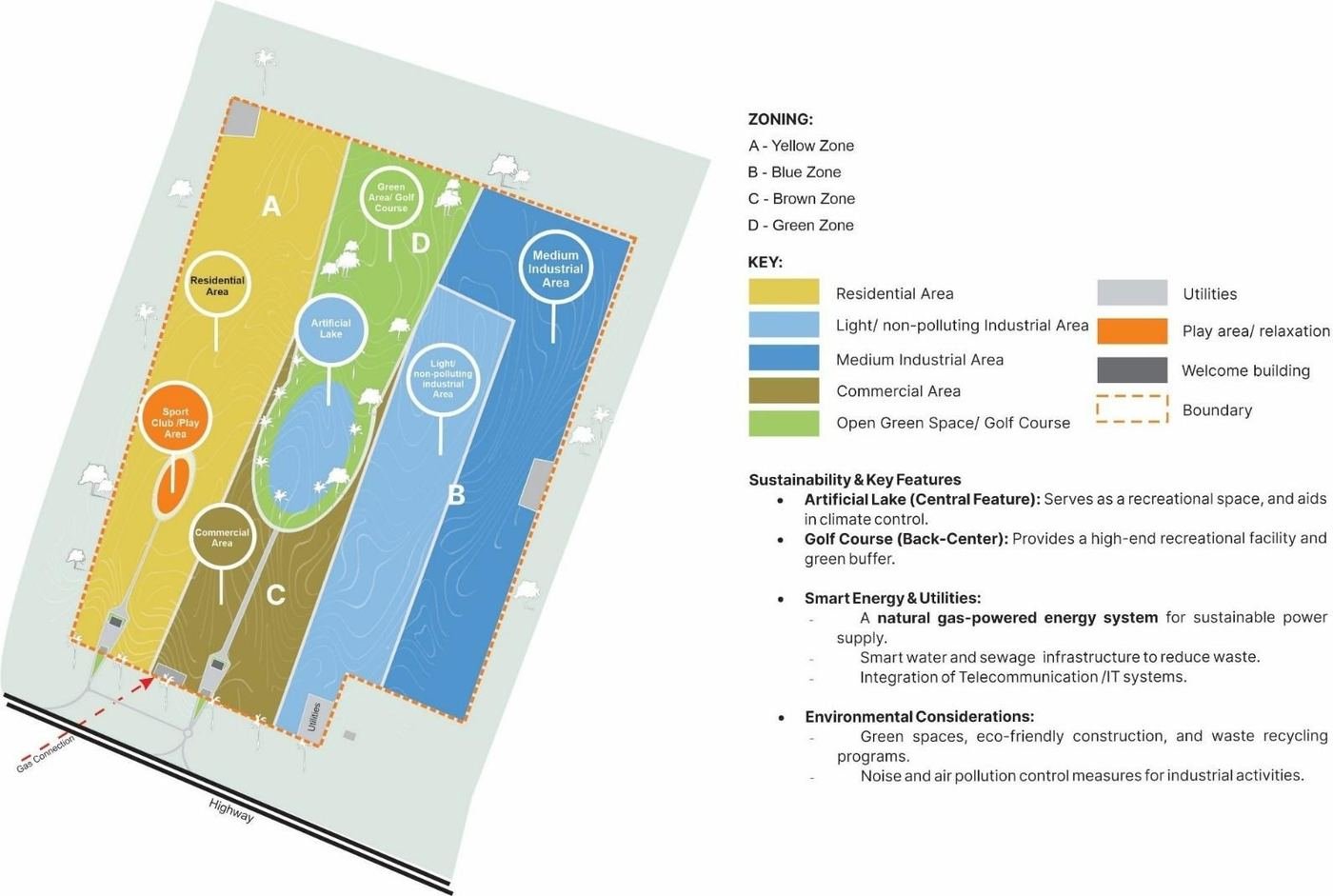 Masterplan of Yinghua Energy Park showing its colour-coded zones